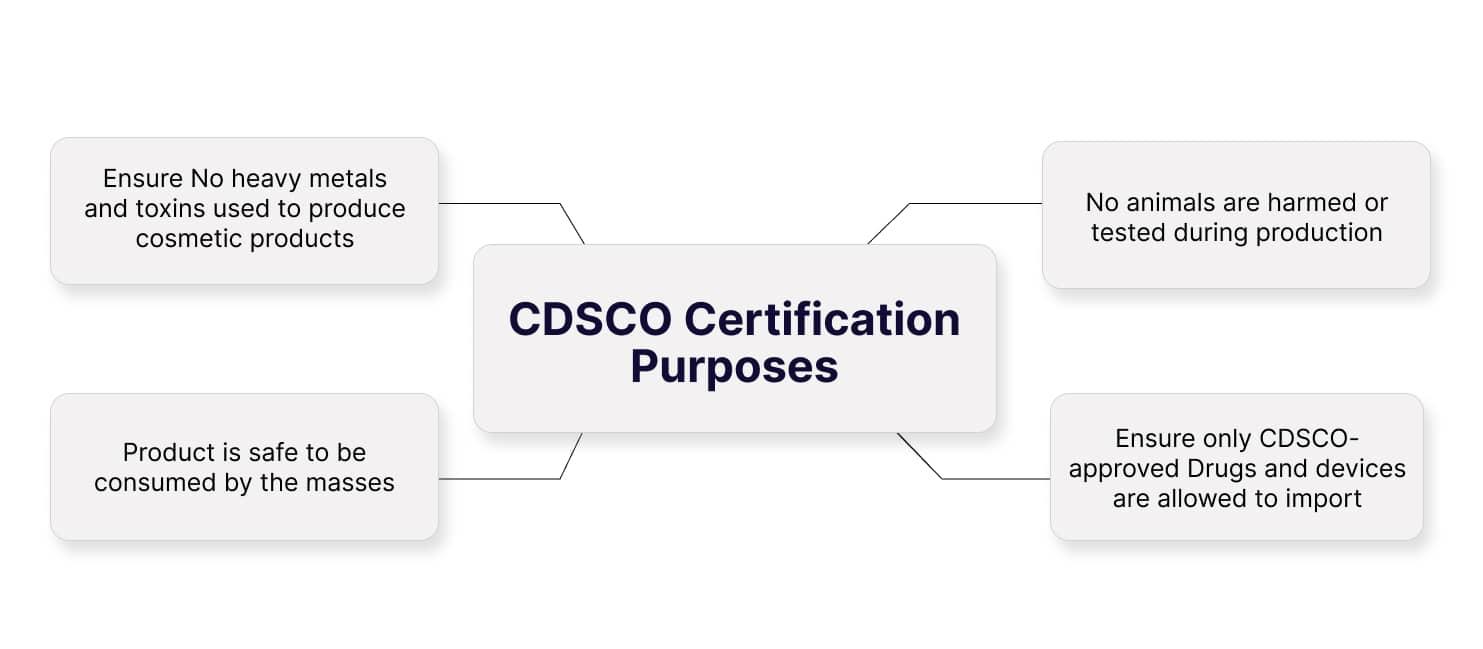 CDSCO certification purposes